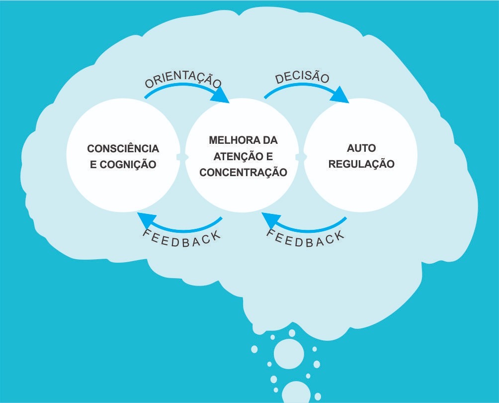 neurofeedback Rio de Janeiro